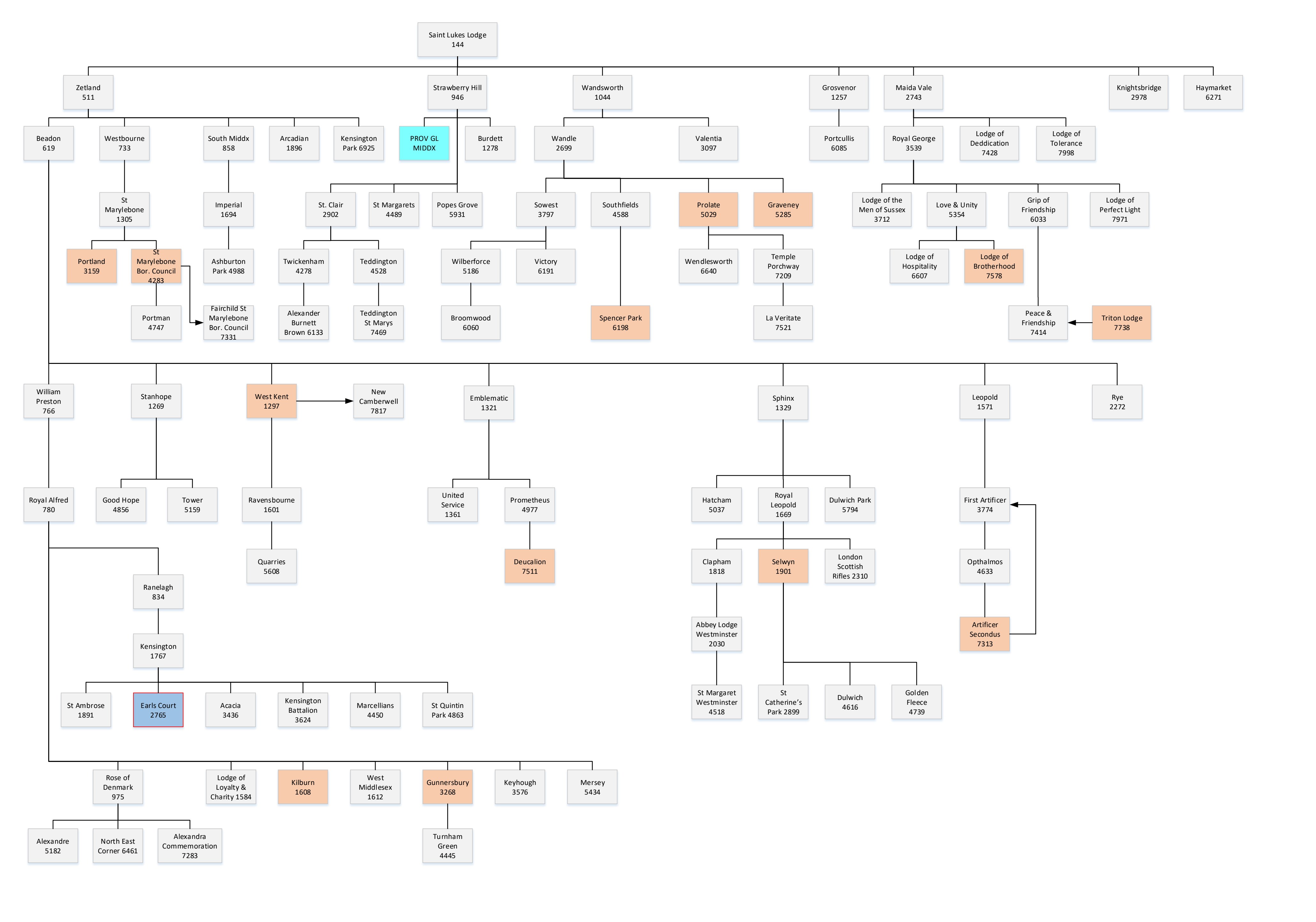 Family tree of lodges descending from Saint Lukes Lodge No. 144, with Earls Court Lodge No. 2765 outlined on the Kensington branch